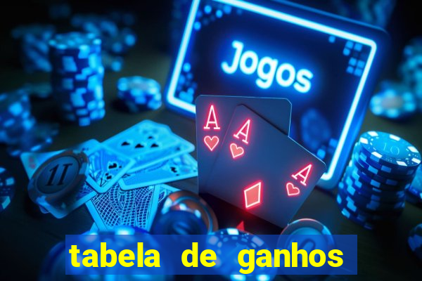 tabela de ganhos fortune tiger